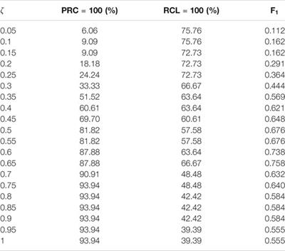 BIC-Based Data-Driven Rail Track Deterioration Adaptive Piecewise Modeling Framework